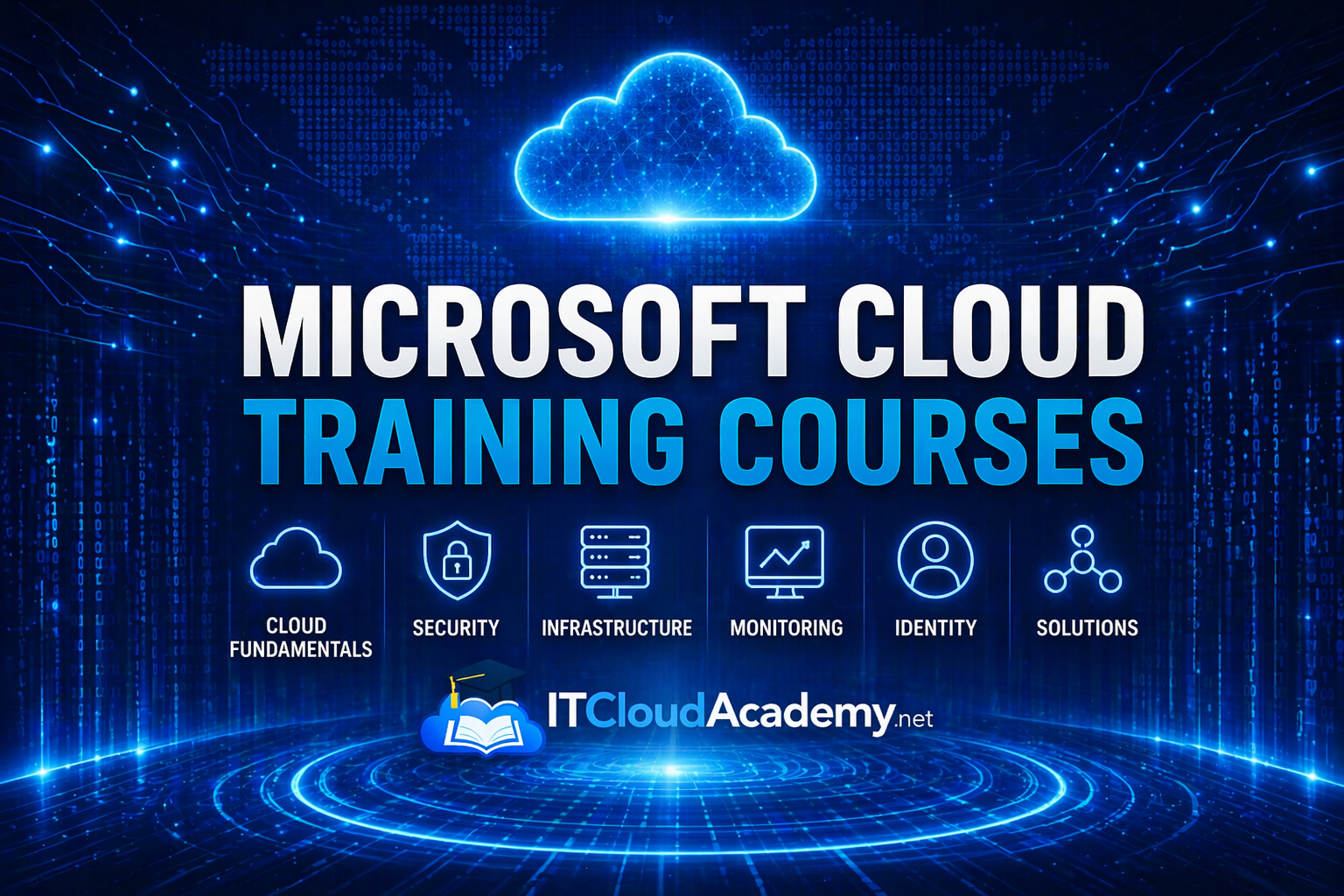 Microsoft Cloud Training Courses – ITCloudAcademy