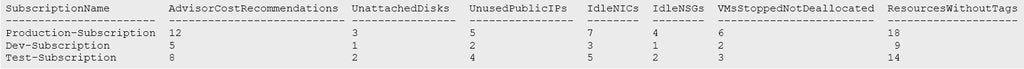 Azure Cost Optimization Audit Tool