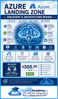 Azure Landing Zone Discovery & Architecture Review