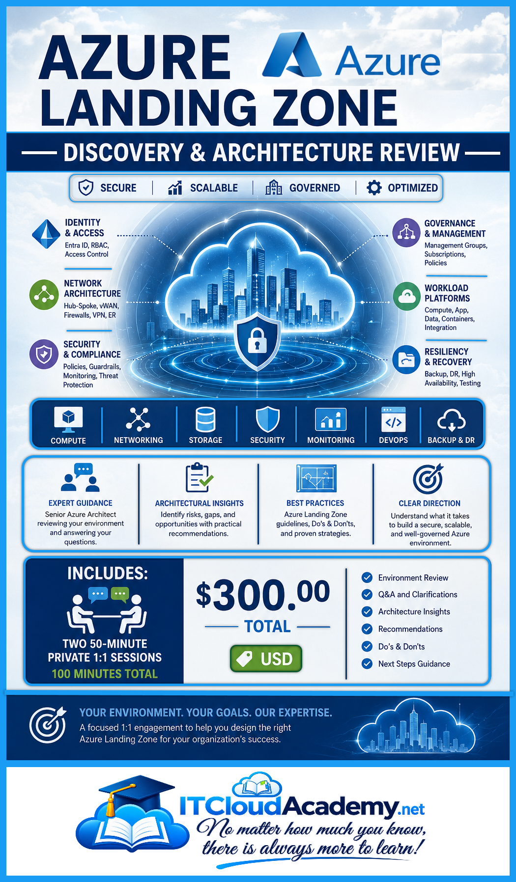 Azure Landing Zone Discovery & Architecture Review