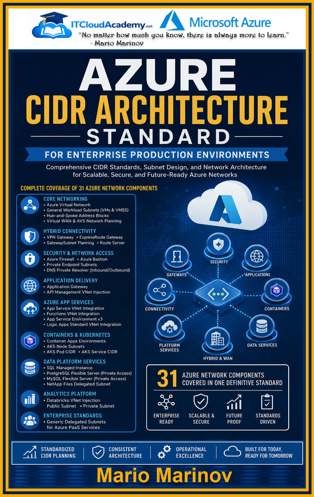 Azure CIDR Architecture Standard for Enterprise Production Environments