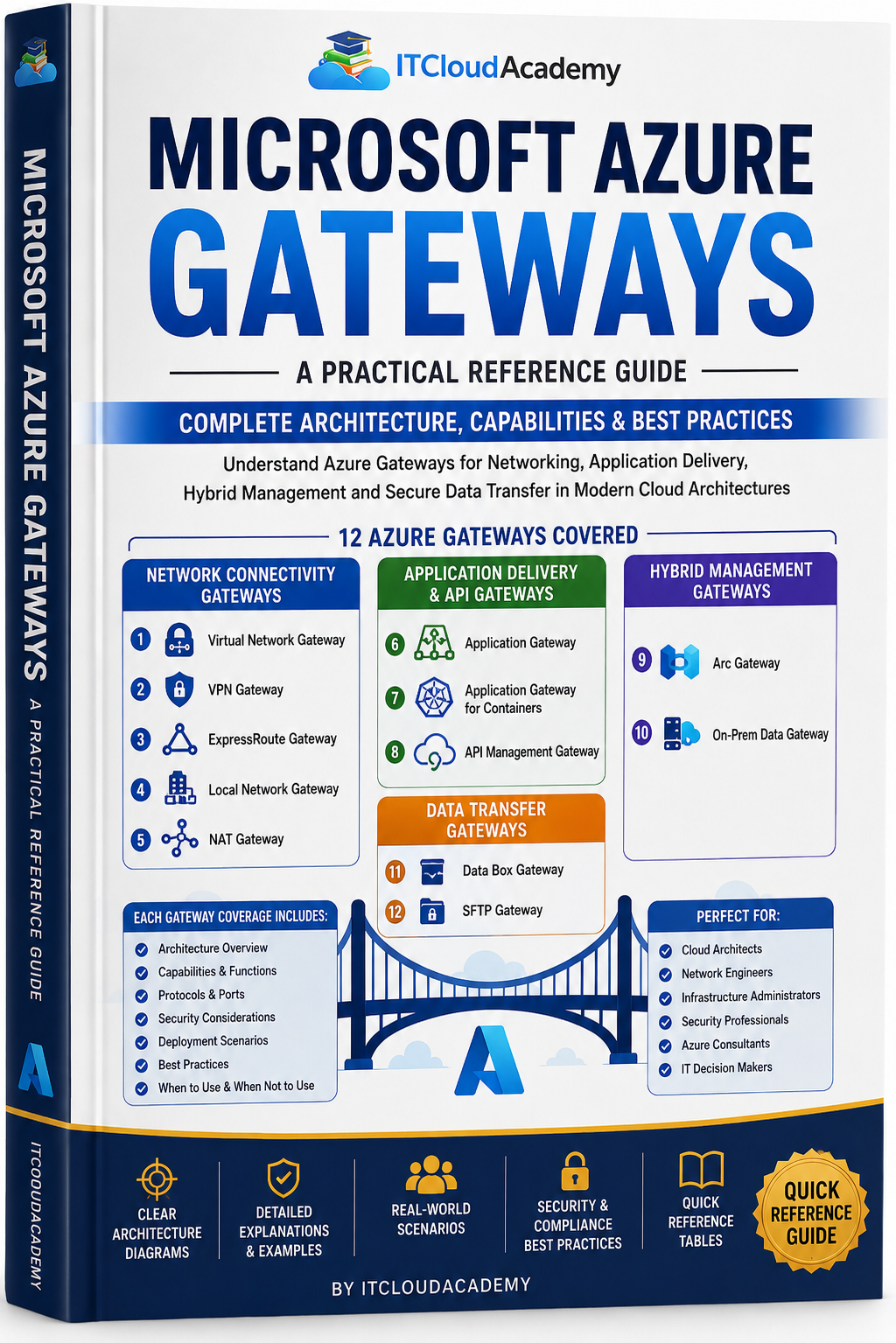 Microsoft Azure Gateway Architecture Reference Guide