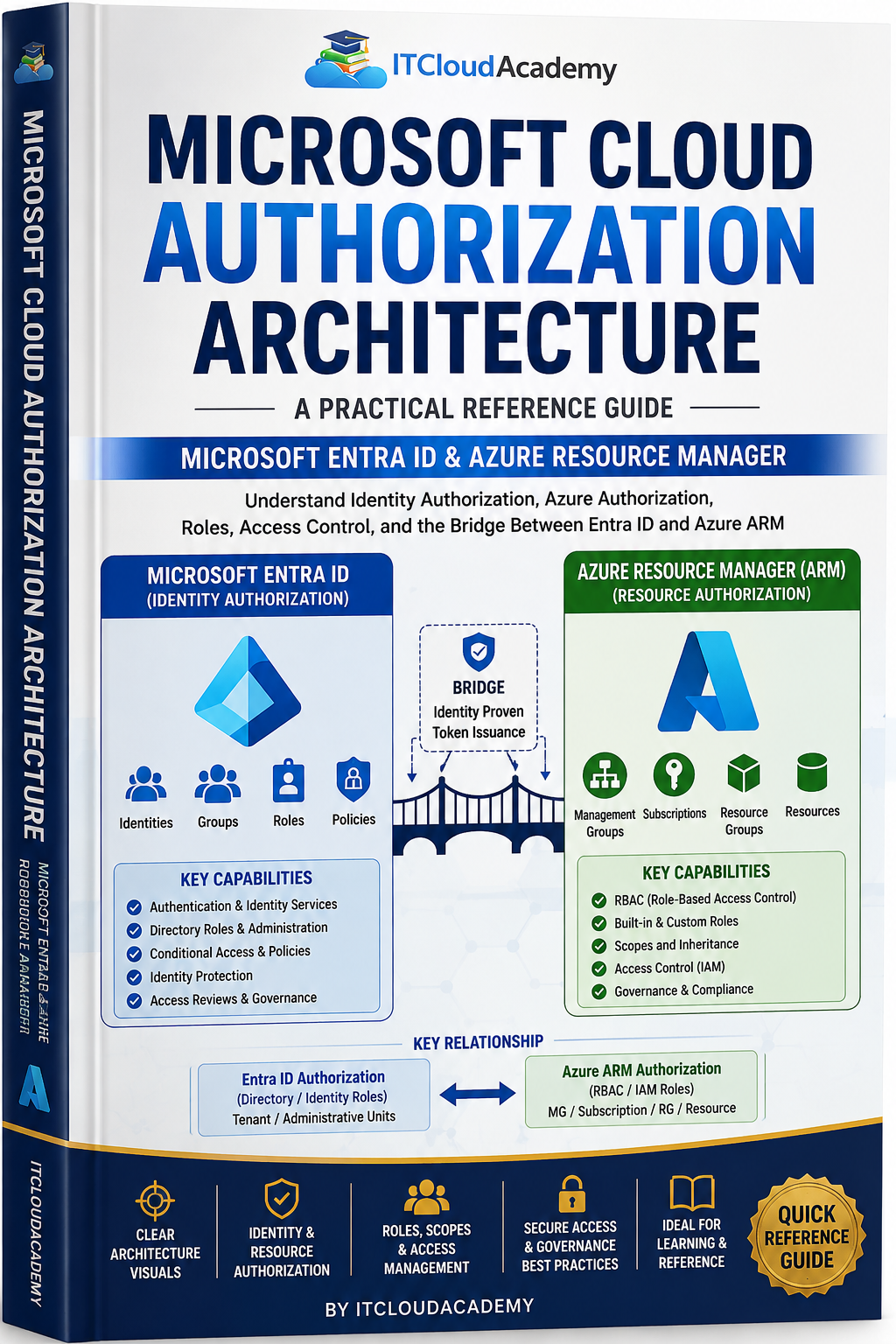 Microsoft Cloud Authorization Architecture Reference Guide